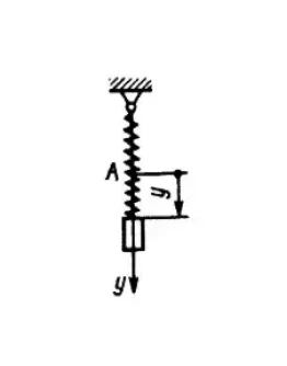 Решение задачи 20.2.15 из сборника Кепе О.Э.