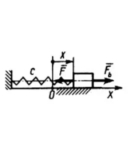 Решение задачи 20.2.16 из сборника Кепе О.Э.