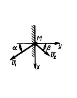 Решение задачи 22.1.5 из сборника Кепе О.Э.