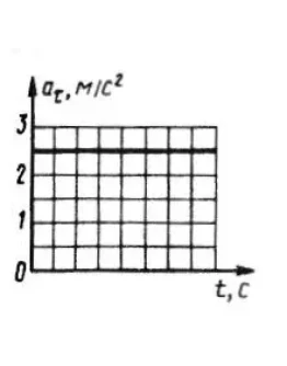 Решение задачи 7.8.6 из сборника Кепе О.Э.