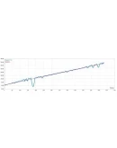 Советник Hedging