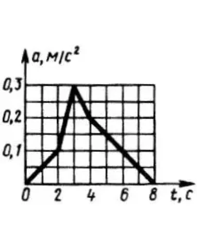 Решение задачи 13.1.2 из сборника Кепе О.Э. Решение задачи 13.1.2 из сборника Кепе О.Э.