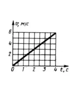 Решение задачи 13.1.7 из сборника Кепе О.Э.