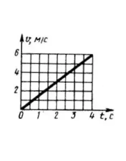 Решение задачи 13.1.7 из сборника Кепе О.Э.