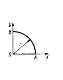 Решение задачи 6.1.7 из сборника Кепе О.Э.