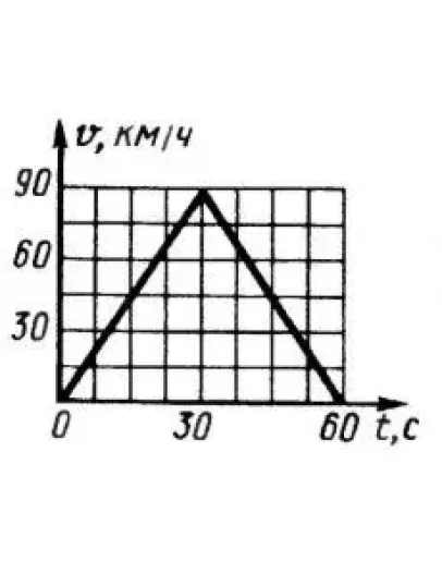 Решение задачи 7.2.3 из сборника Кепе О.Э.