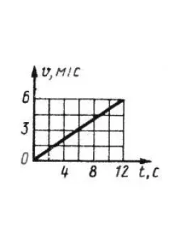 Решение задачи 7.3.2 из сборника Кепе О.Э.