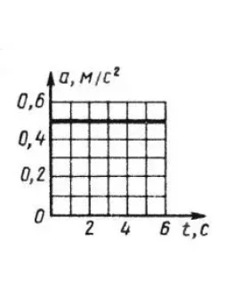 Решение задачи 7.3.3 из сборника Кепе О.Э.