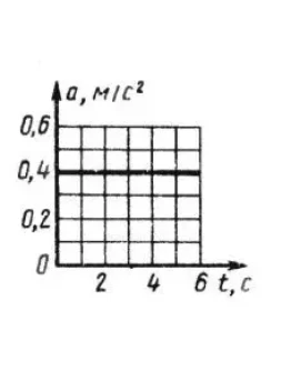 Решение задачи 7.3.4 из сборника Кепе О.Э.