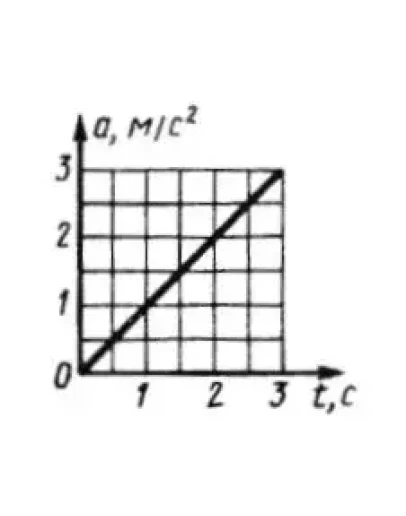 Решение задачи 7.4.2 из сборника Кепе О.Э.