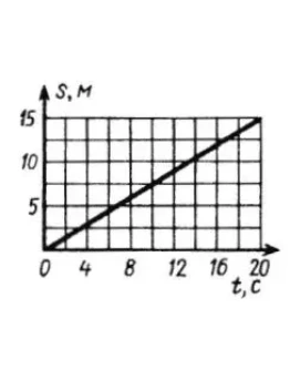 Решение задачи 7.5.2 из сборника Кепе О.Э.