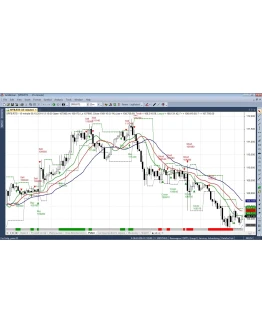 Торговый робот для Quik+AmiBroker