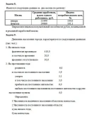 ТюмГУ Статистика Вариант 1 (11 задач) контрольная