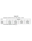 ТюмГУ Ценообразование Вариант 1 контрольная