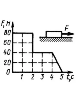 Решение задачи 14.3.13 из сборника Кепе О.Э.