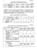 ТюмГУ Учет и анализ Вариант 1 контрольная