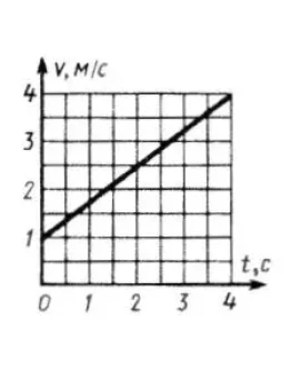 Решение задачи 7.6.3 из сборника Кепе О.Э.