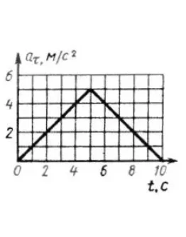 Решение задачи 7.6.4 из сборника Кепе О.Э.