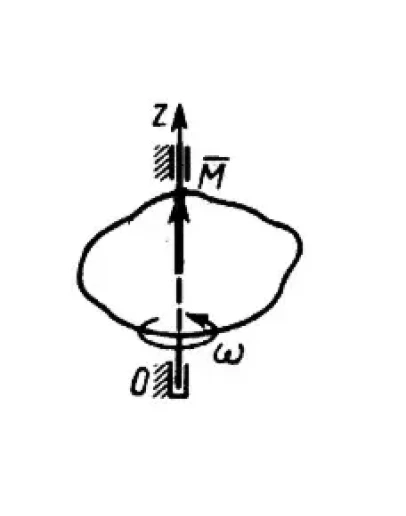 Решение задачи 14.6.10 из сборника Кепе О.Э.