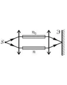 86. На пути лучей интерференционного рефрактометра