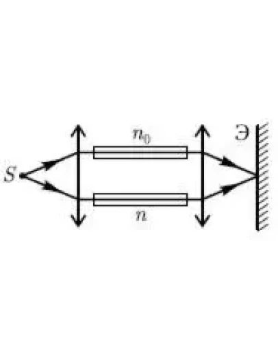 86. На пути лучей интерференционного рефрактометра