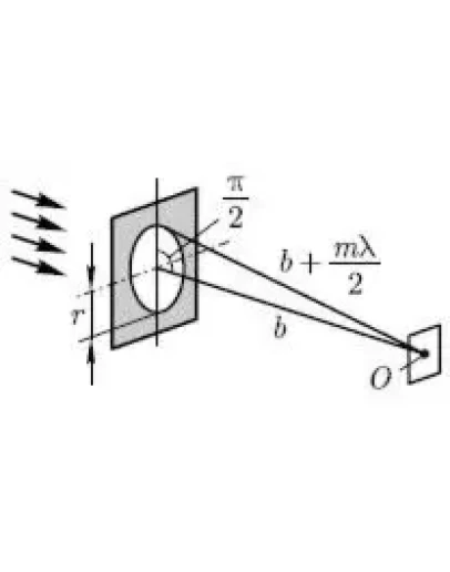 91. На экран с круглым отверстием радиусом r 1 мм нор