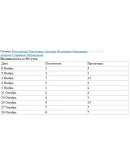 Полная статистика для дорвеев, сателлитов и СДЛ