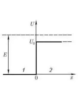 Решение задачи по физике раздел 36 пункт 28 квантовая