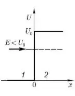 30. Частица массой m энергией Е движется в положительно 30. Частица массой m энергией Е движется в положительно