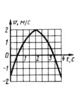 Решение задачи 7.7.2 из сборника Кепе О.Э.