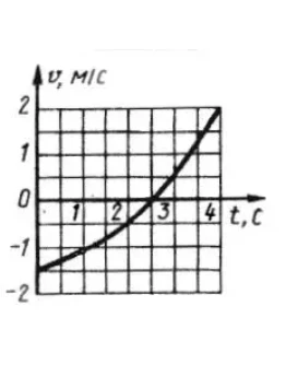 Решение задачи 7.7.5 из сборника Кепе О.Э.