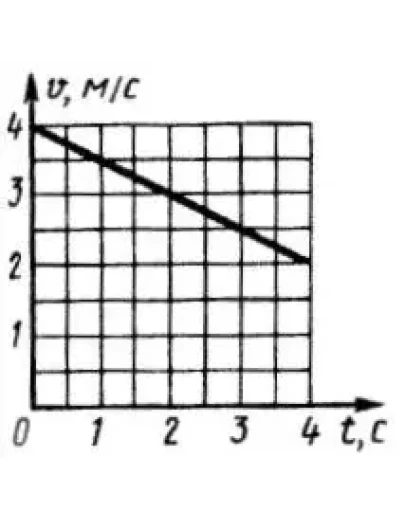 Решение задачи 7.7.7 из сборника Кепе О.Э.