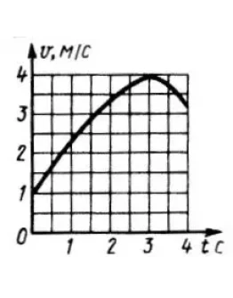 Решение задачи 7.7.12 из сборника Кепе О.Э.