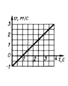 Решение задачи 7.7.13 из сборника Кепе О.Э.