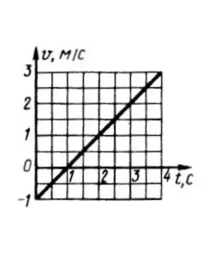 Решение задачи 7.7.13 из сборника Кепе О.Э. Решение задачи 7.7.13 из сборника Кепе О.Э.