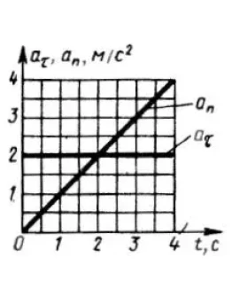 Решение задачи 7.8.12 из сборника Кепе О.Э.