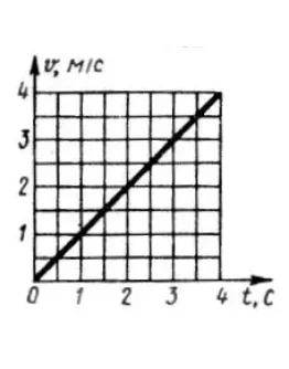 Решение задачи 7.8.15 из сборника Кепе О.Э.