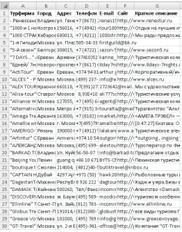 17000+ Туристических фирм и компаний мира.