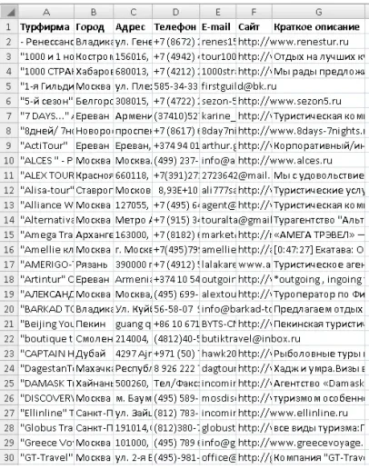 17000+ Туристических фирм и компаний мира.