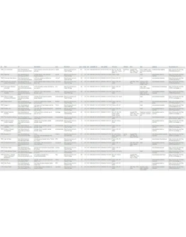 Themeforest mysql dump. База данных шаблонов