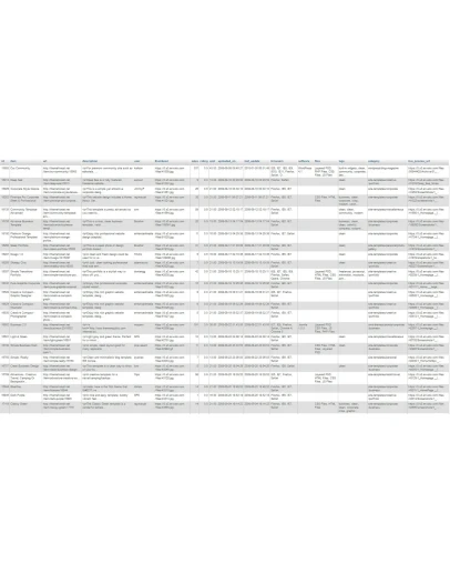 Themeforest mysql dump. База данных шаблонов