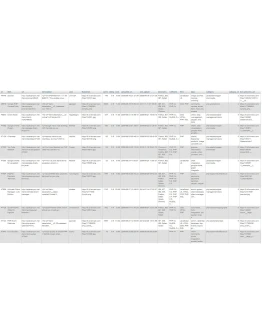 Codecanyon mysql dump. База данных скриптов