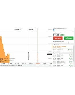 Приватные торговые индикаторы Приватные торговые индикаторы