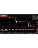 Приватные торговые индикаторы