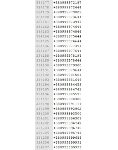 База данных мобильных телефонов клиентов такси Киев