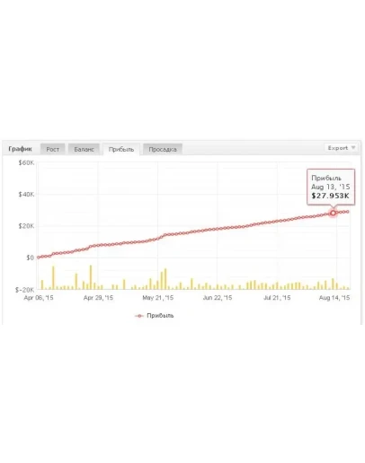 MultiScalperEA 2Советник для быстрого разгона депозитов