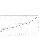 Советник Прогноз на 1 месяц Советник Прогноз на 1 месяц