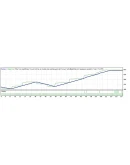 Советник Прогноз на 1 месяц Советник Прогноз на 1 месяц