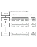 КУРСОВАЯ (Динамический список массивов-очередей) ООП