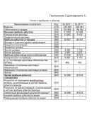 ТюмГУ Финансовый анализ Вариант 1 курсовая работа